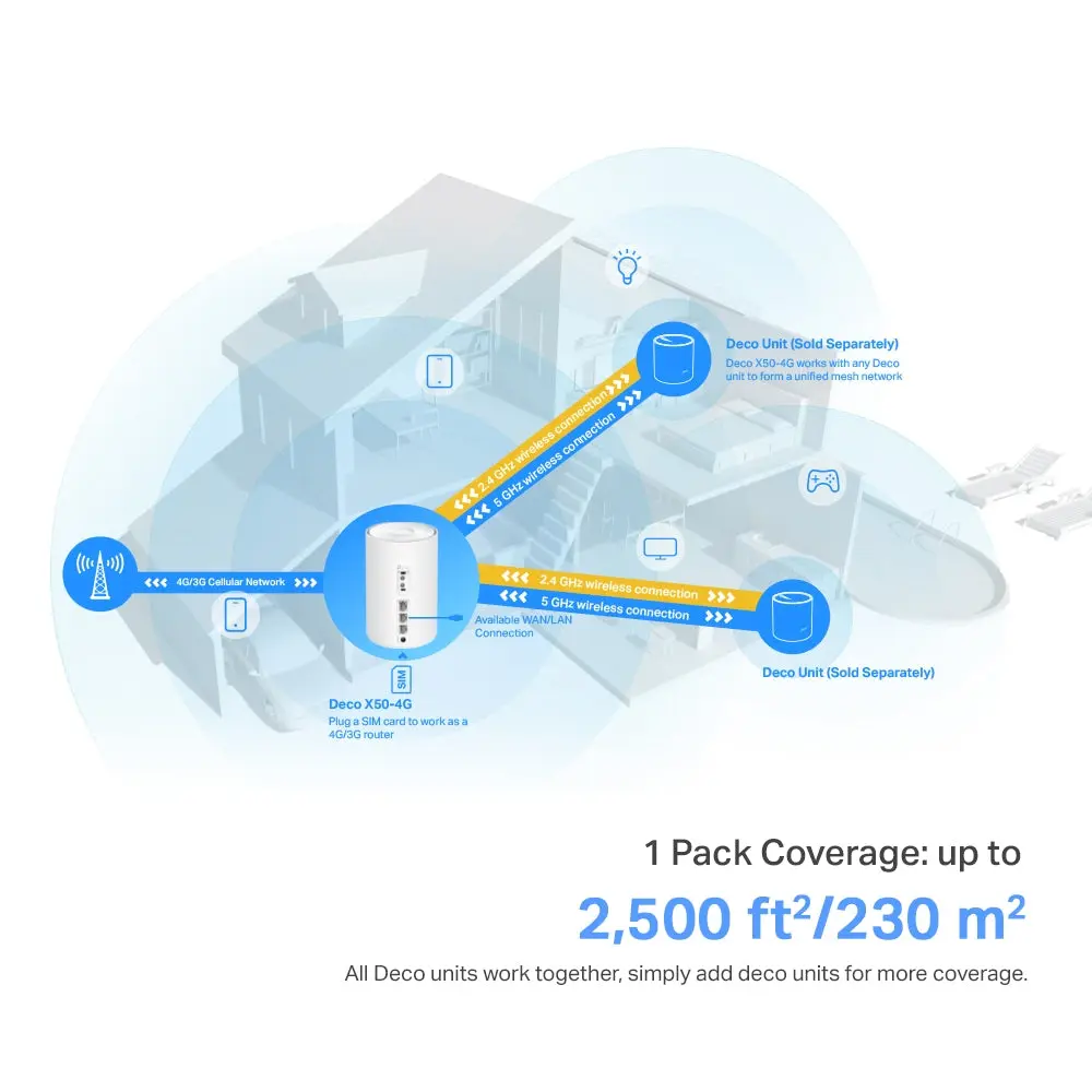 Deco X50-4G(1-pack) - Image 6